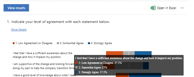 Charted Results Charted Results